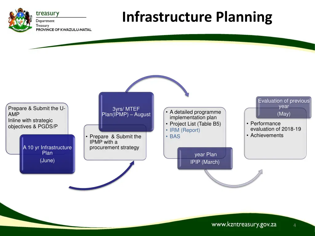 infrastructure planning