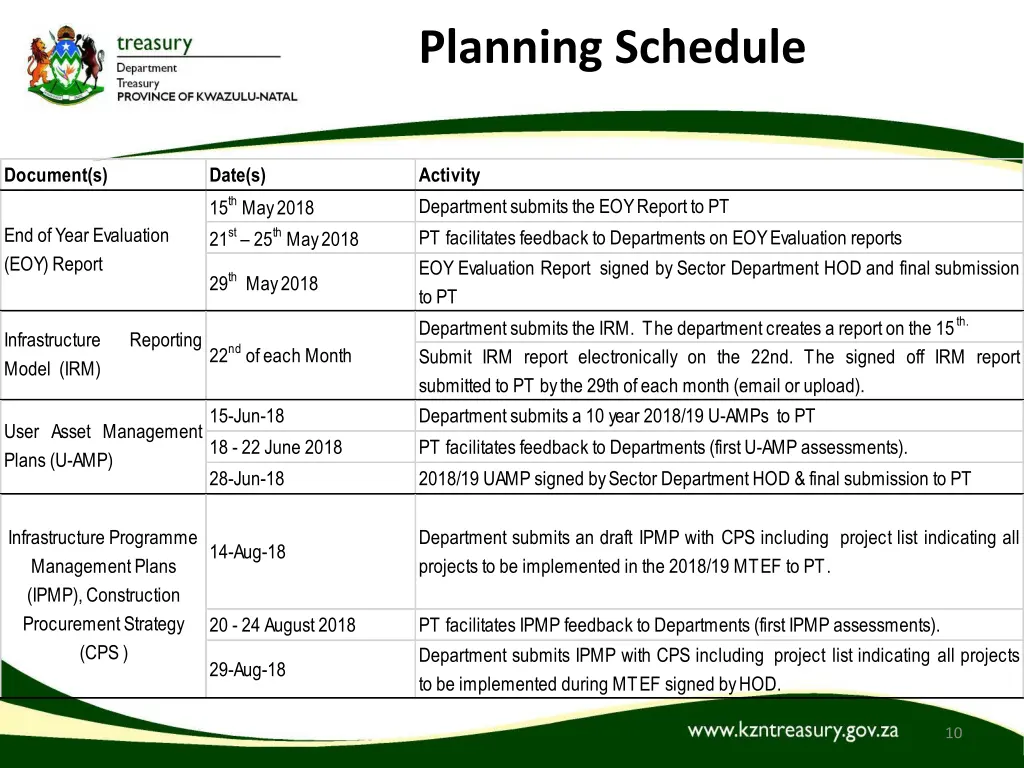 planning schedule