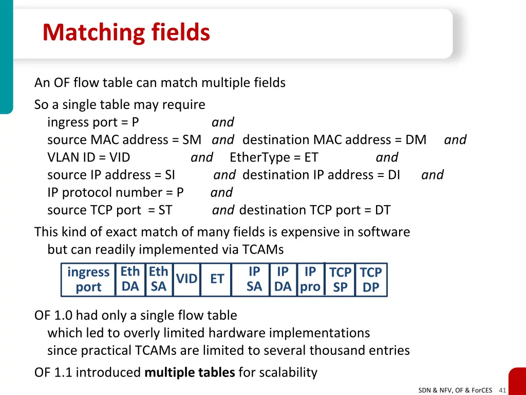 matching fields