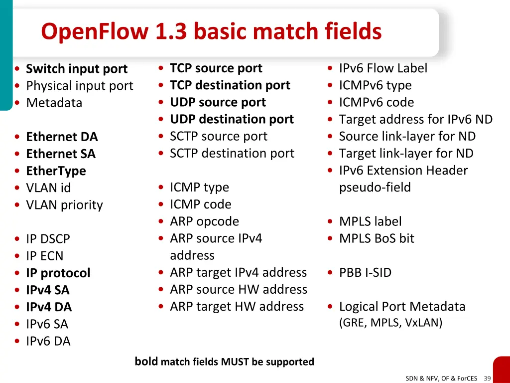 openflow 1 3 basic match fields