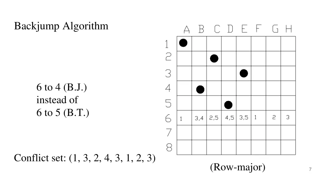 backjump algorithm