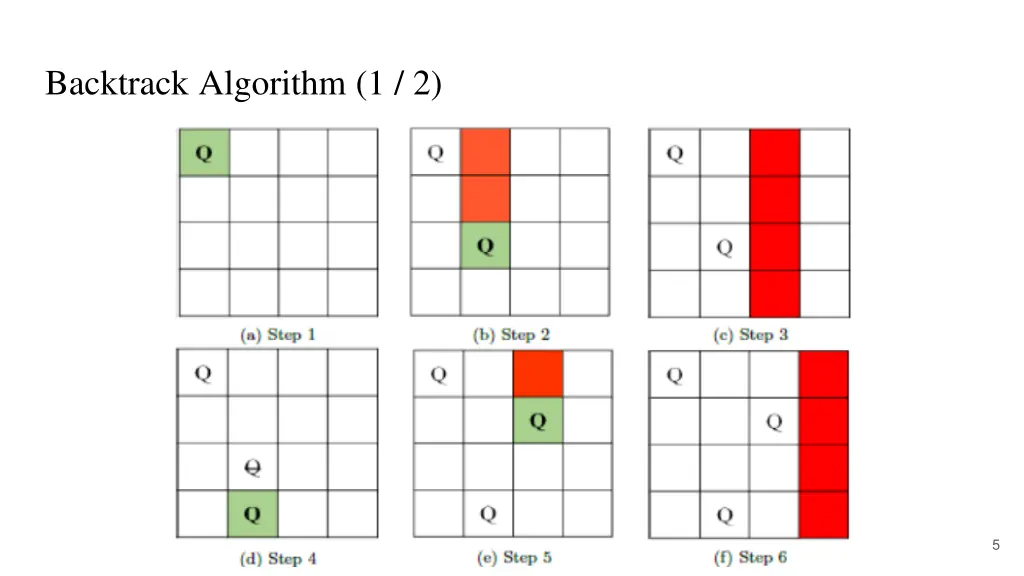 backtrack algorithm 1 2
