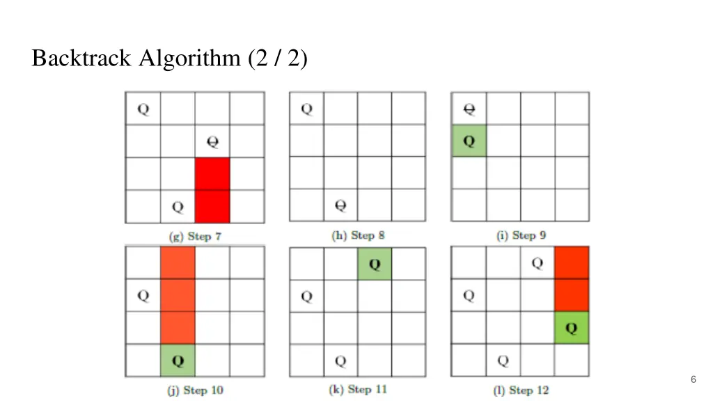 backtrack algorithm 2 2