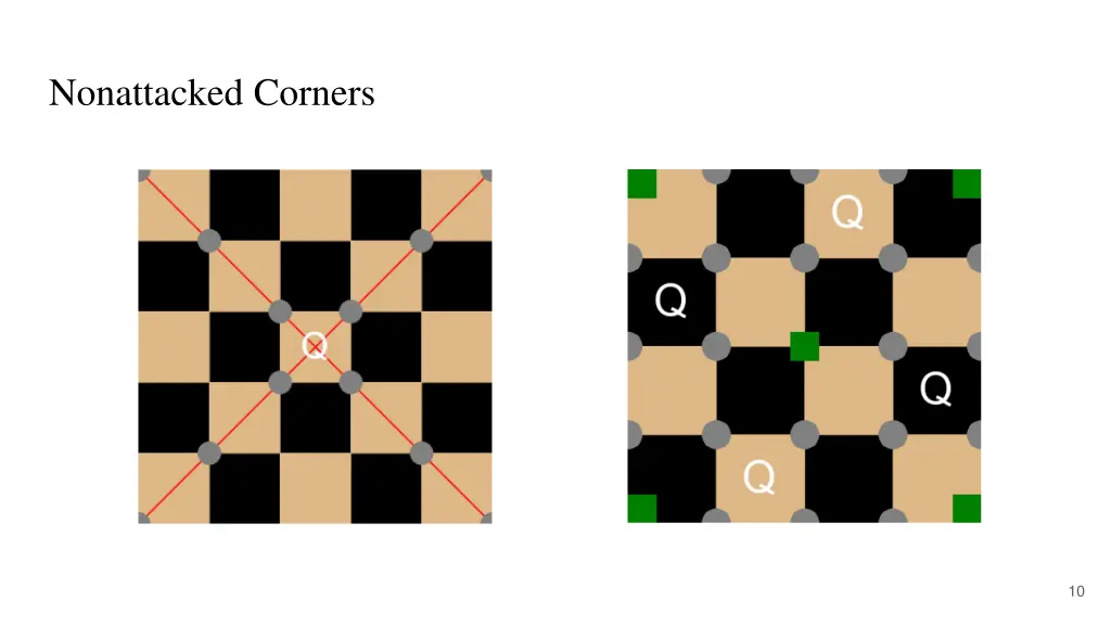 nonattacked corners