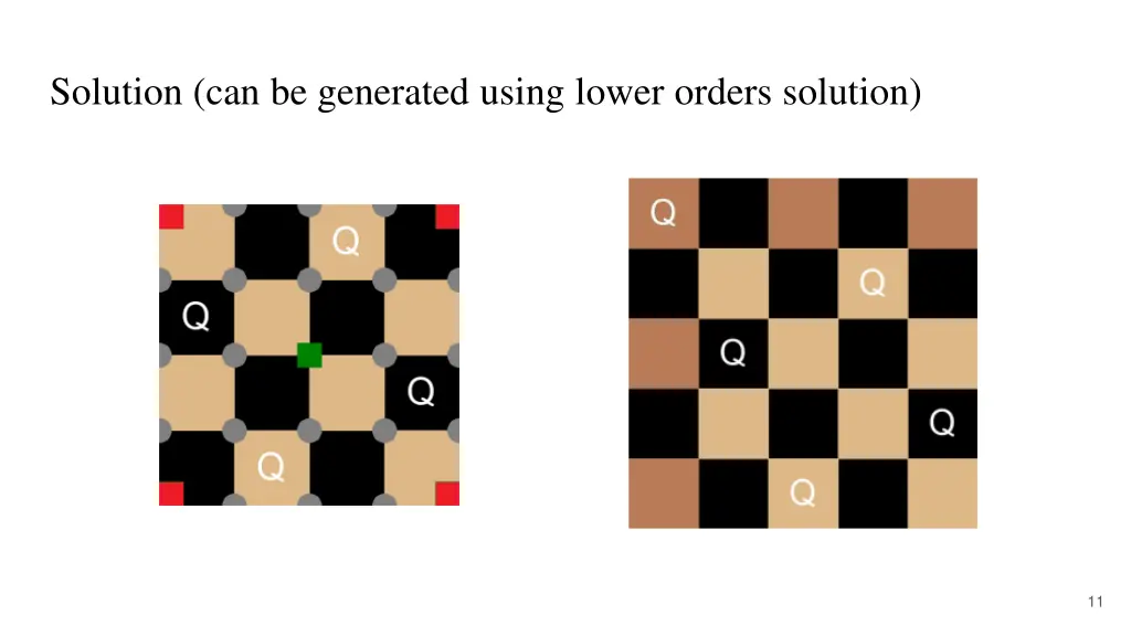 solution can be generated using lower orders