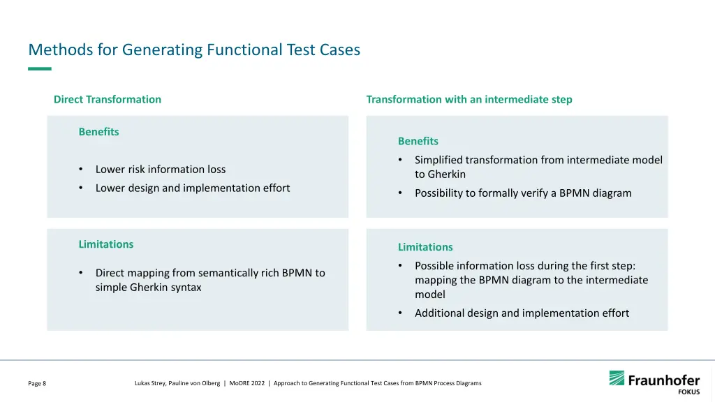 methods for generating functional test cases 1