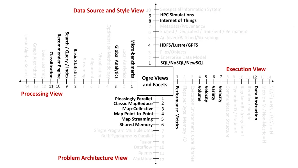 geospatial information system hpc simulations 1