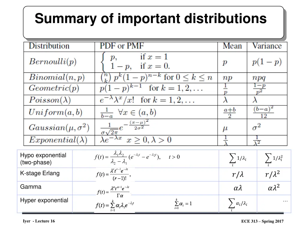 summary of important distributions