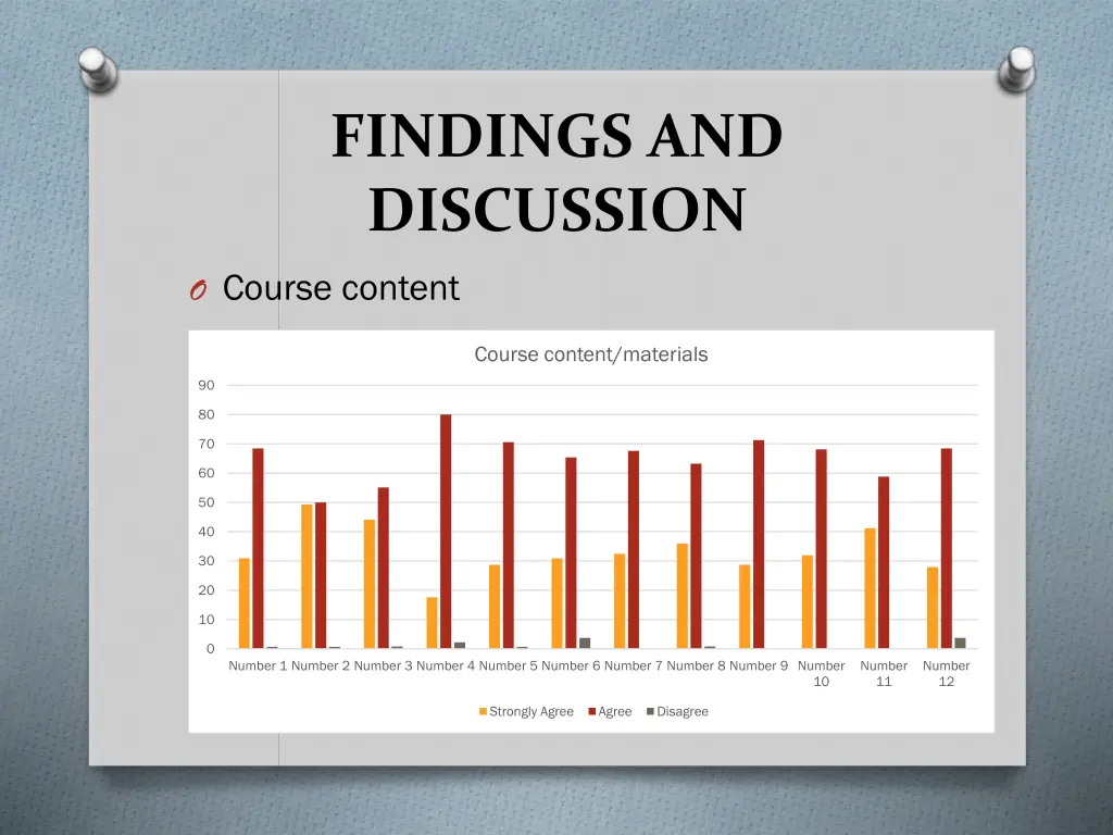 findings and discussion 1