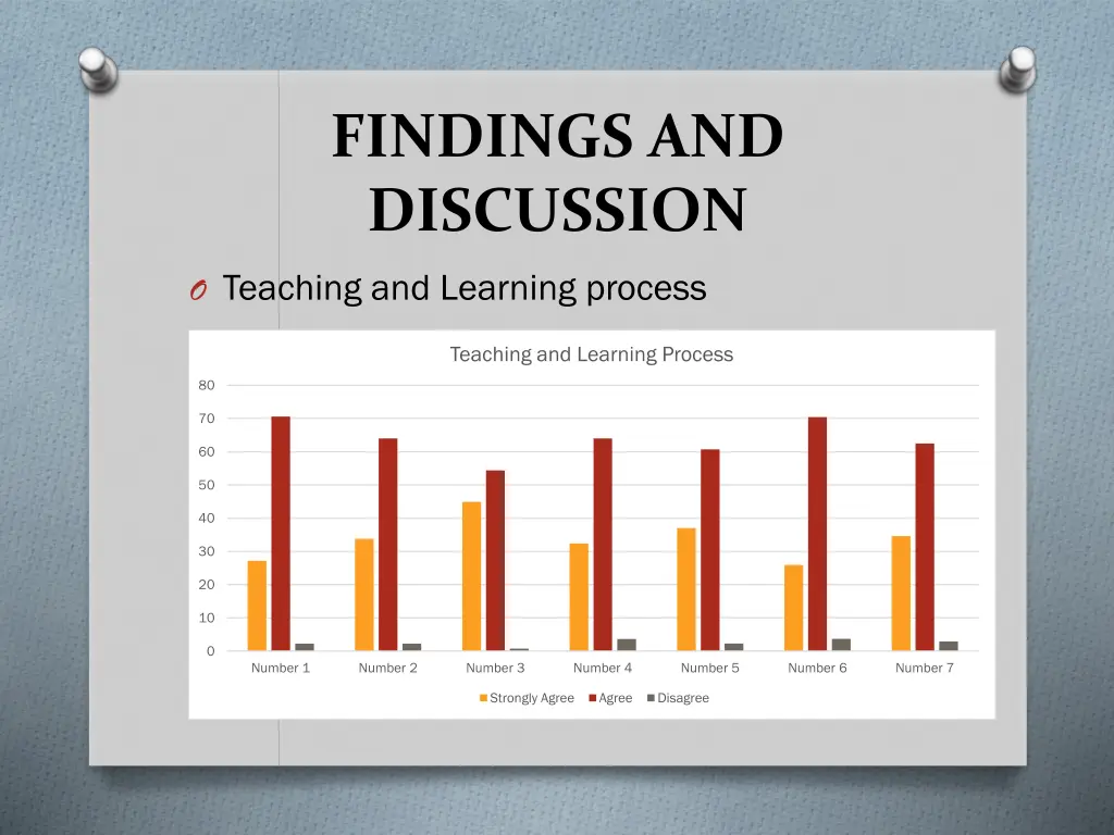 findings and discussion 2