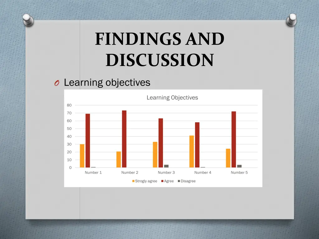findings and discussion