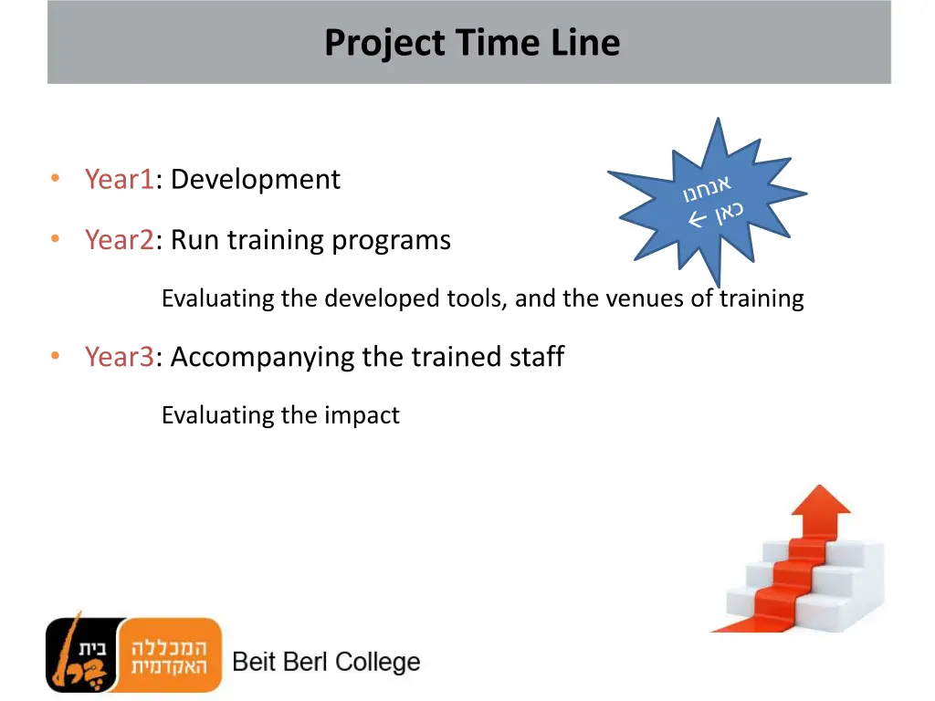 project time line
