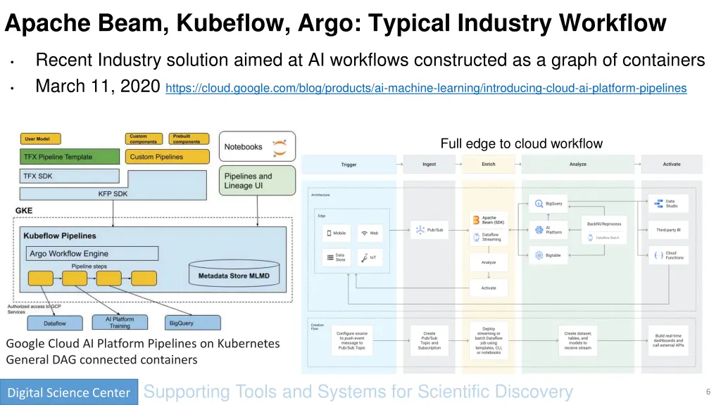 apache beam kubeflow argo typical industry