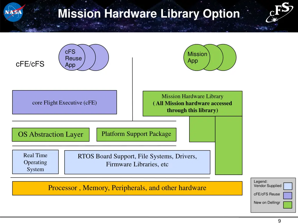 mission hardware library option