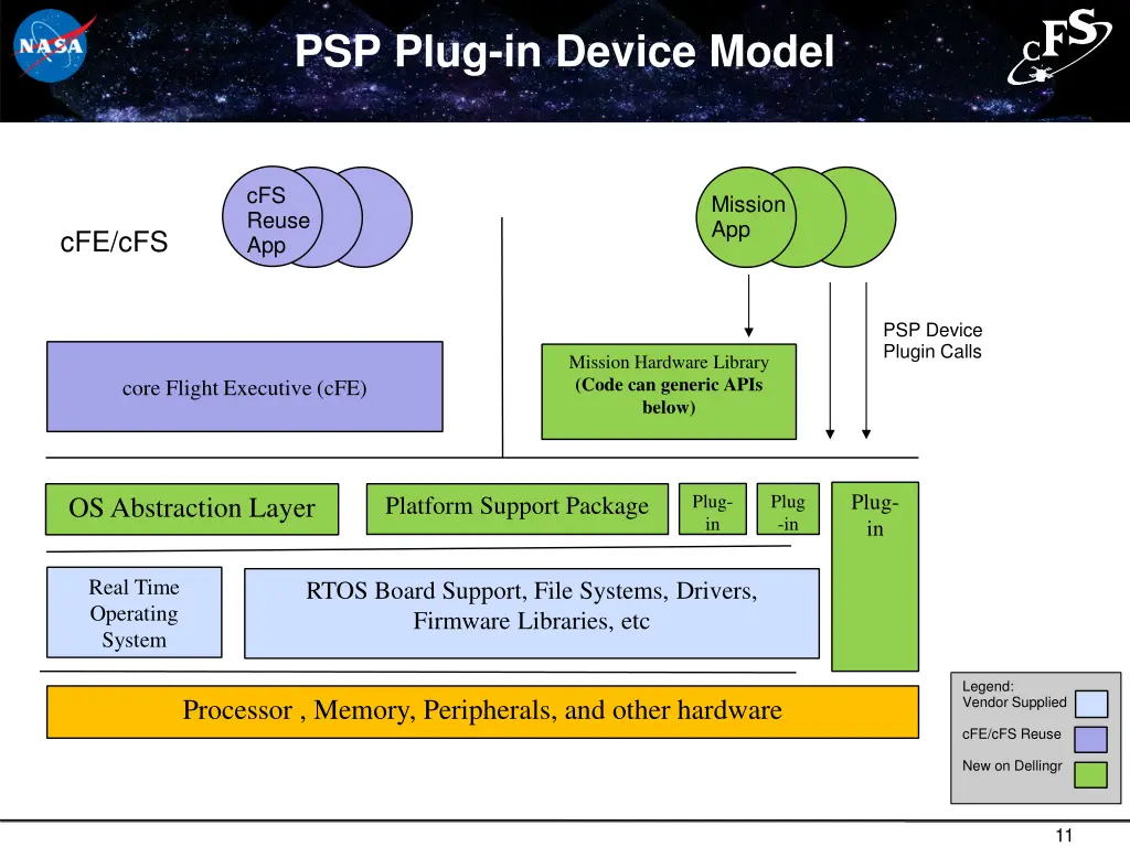psp plug in device model