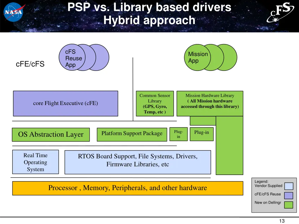 psp vs library based drivers hybrid approach