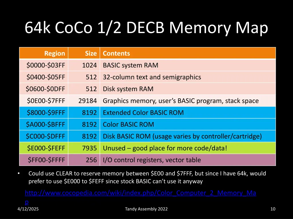 64k coco 1 2 decb memory map