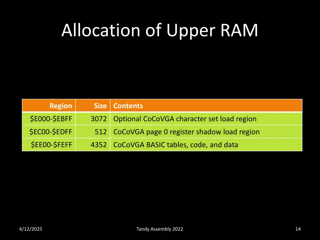 allocation of upper ram