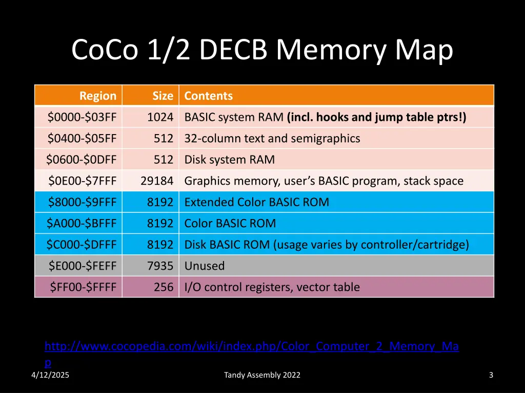 coco 1 2 decb memory map