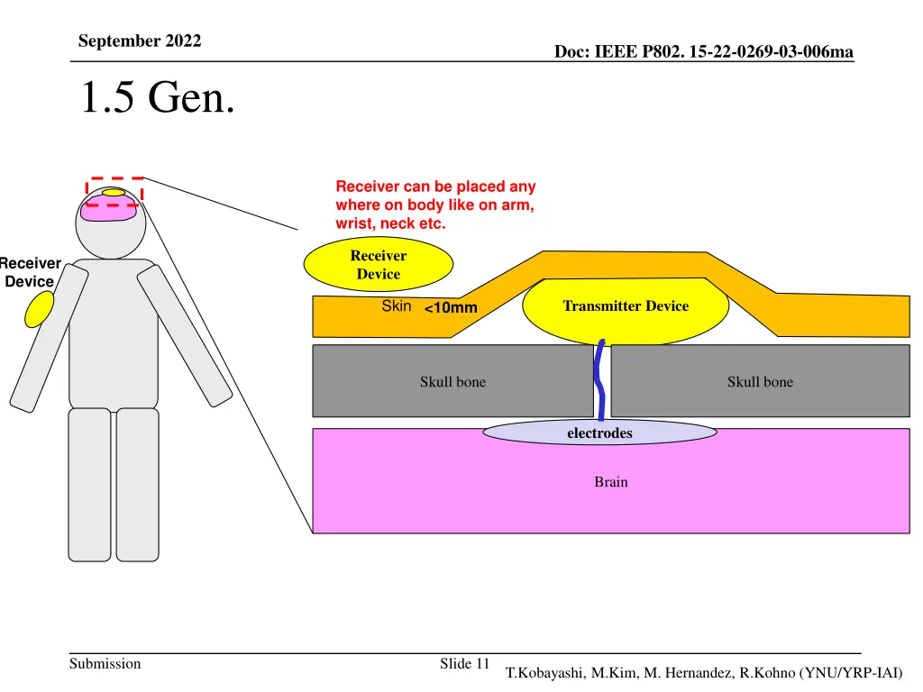 september 2022 1 5 gen 1