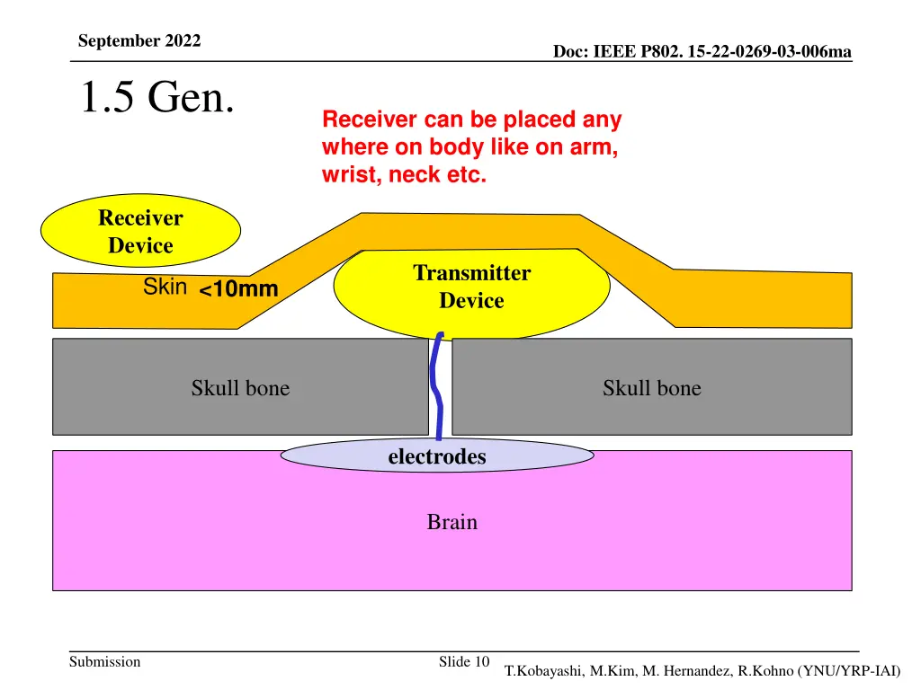 september 2022 1 5 gen