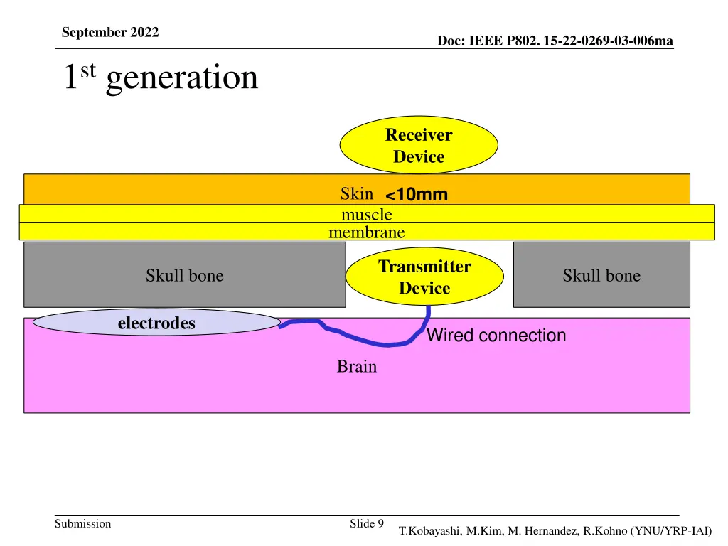 september 2022 1 st generation