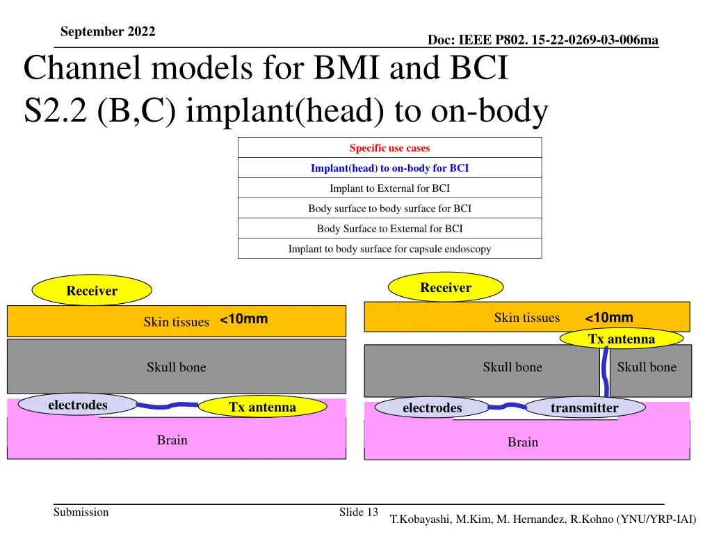 september 2022 channel models 1