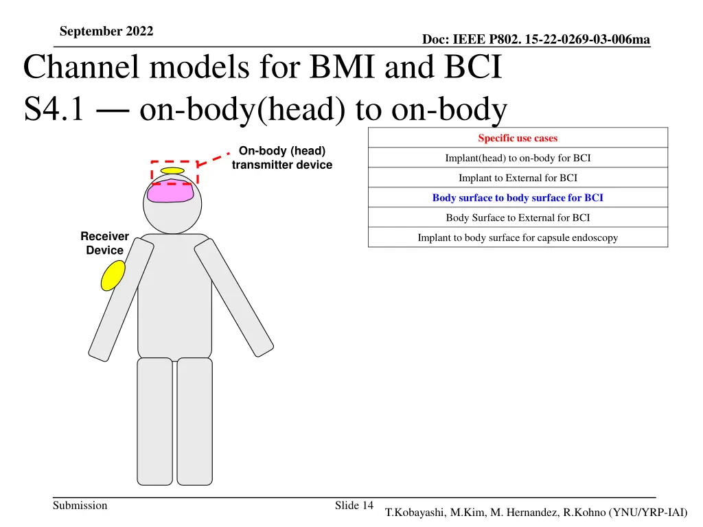 september 2022 channel models 2