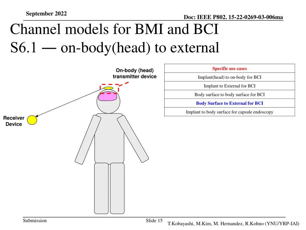 september 2022 channel models 3
