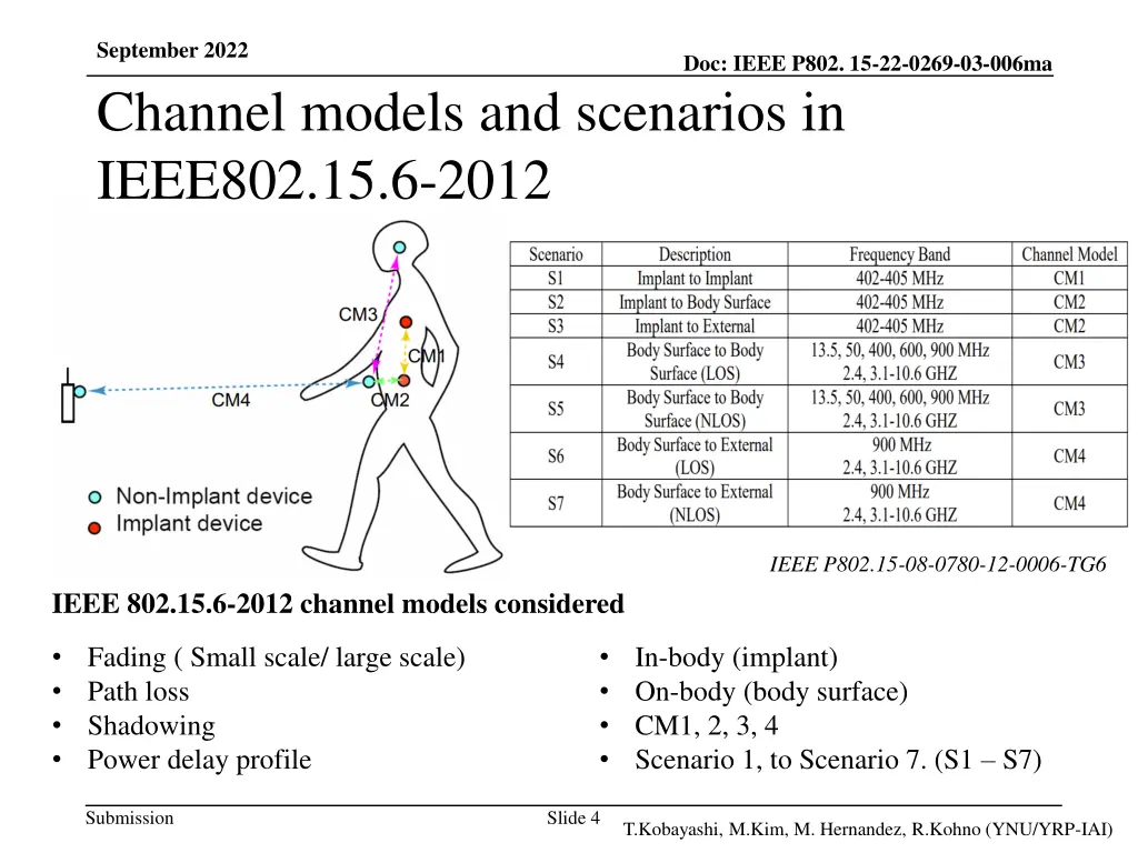 september 2022 channel models and scenarios