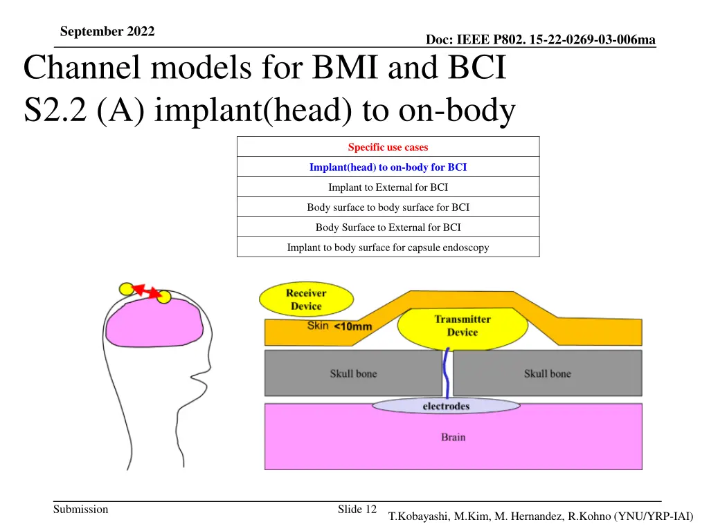 september 2022 channel models
