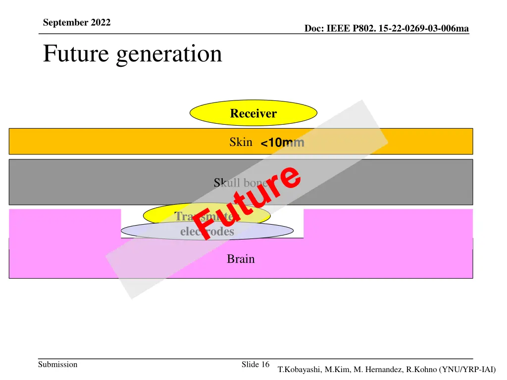 september 2022 future generation