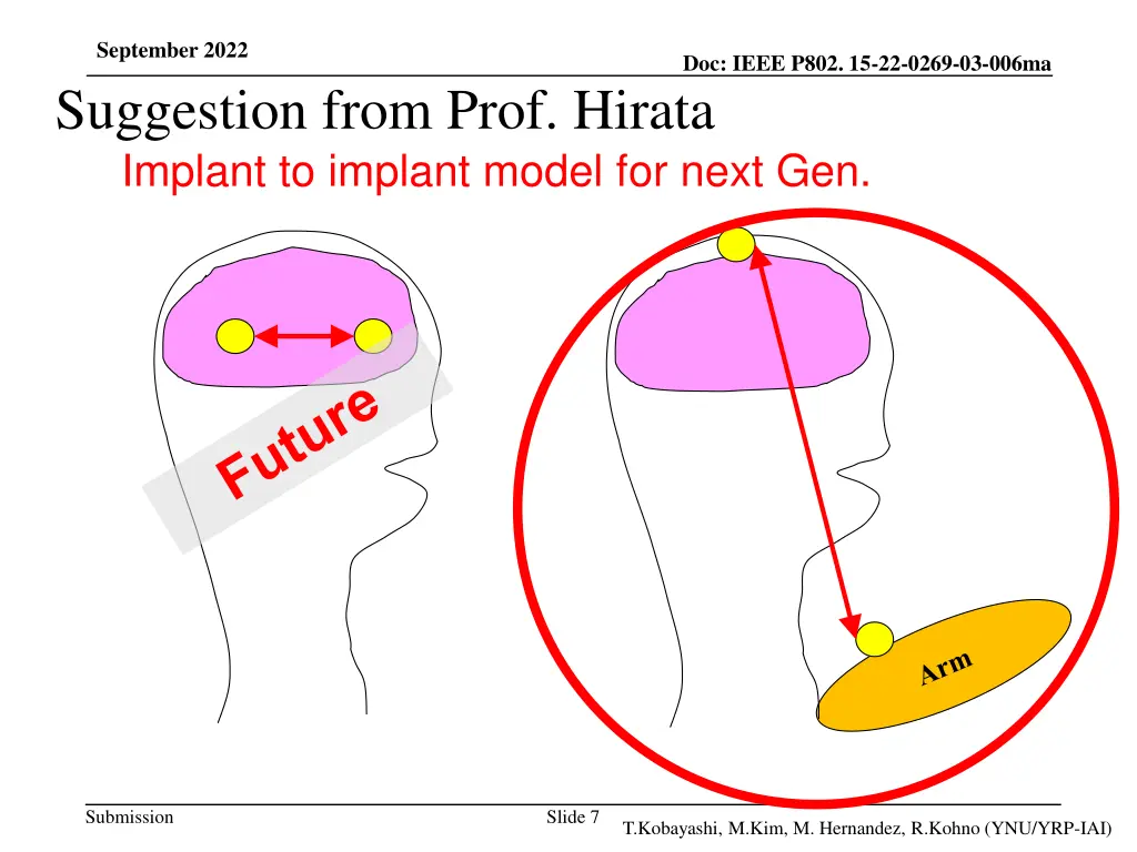 september 2022 suggestion from prof hirata