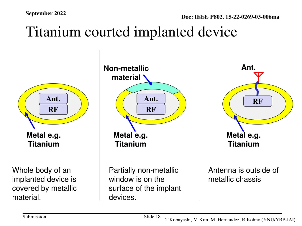 september 2022 titanium courted implanted device
