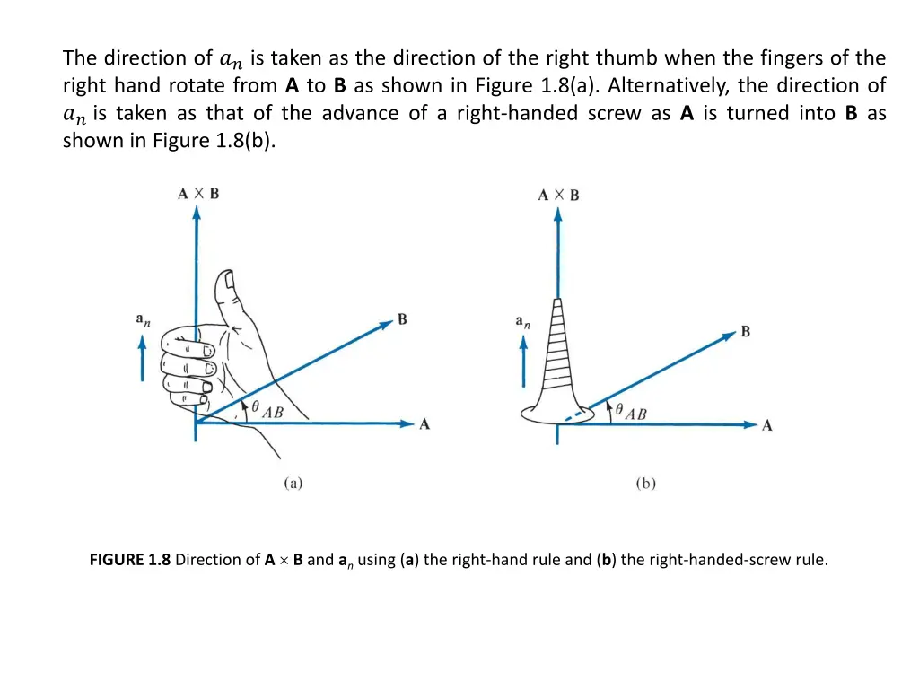 the direction of is taken as the direction