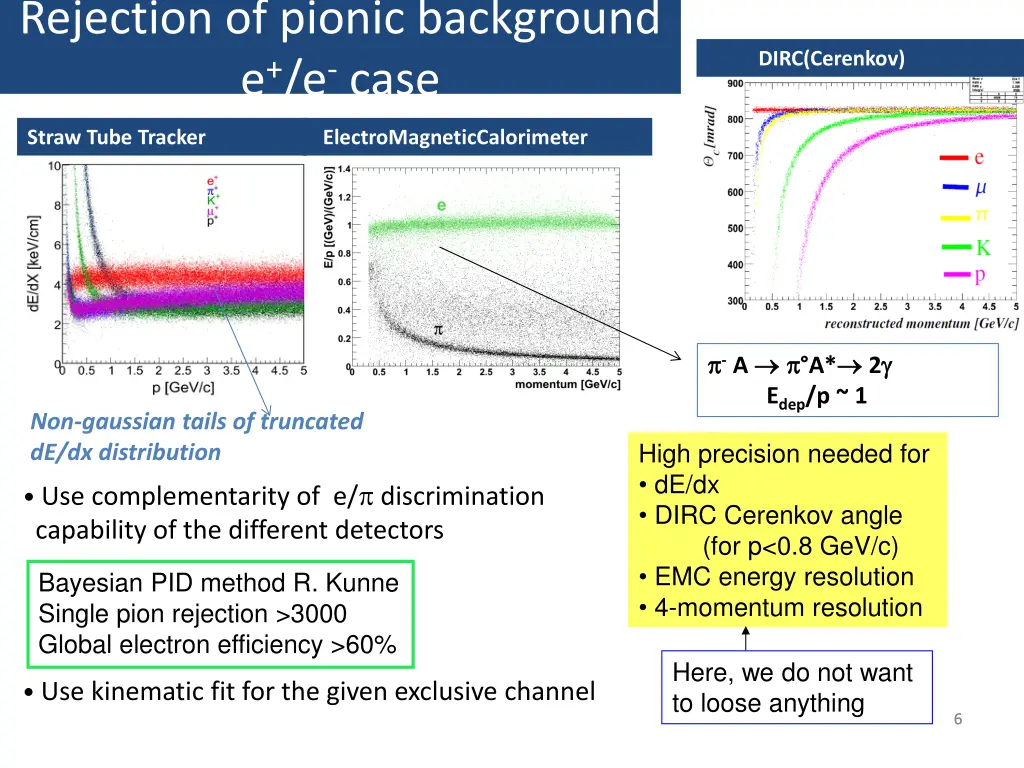 rejection of pionic background e e case