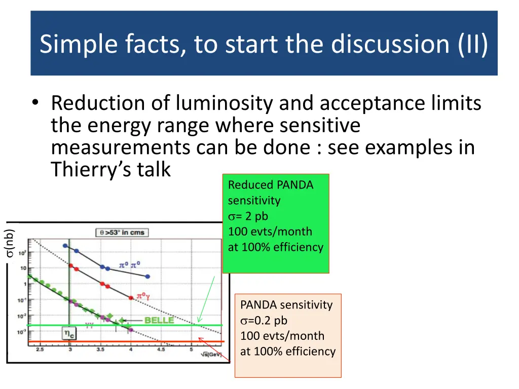simple facts to start the discussion ii
