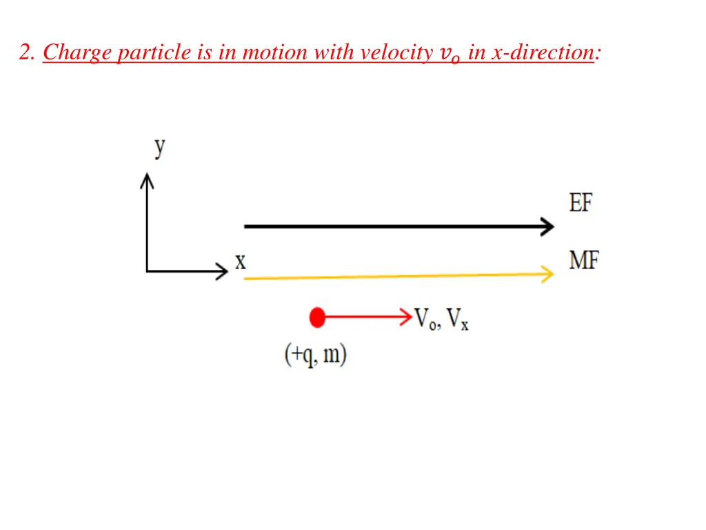 2 charge particle is in motion with velocity