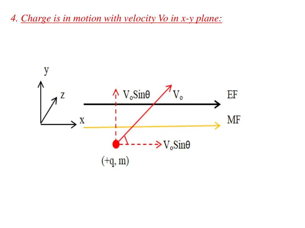 4 charge is in motion with velocity