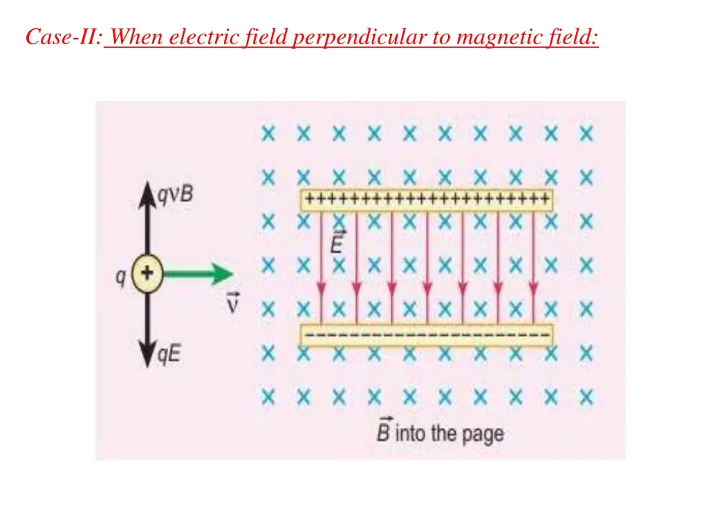 case ii when electric field perpendicular