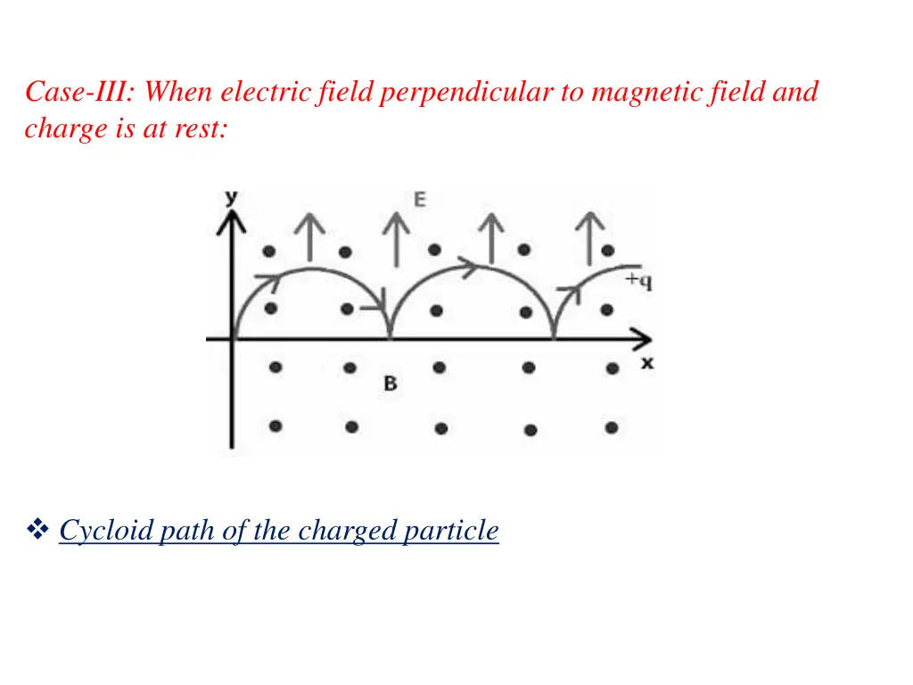 case iii when electric field perpendicular