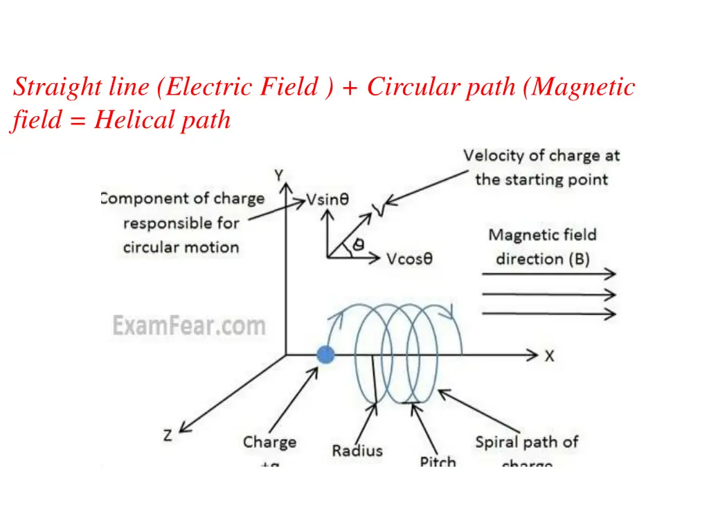 straight line electric field circular path 1