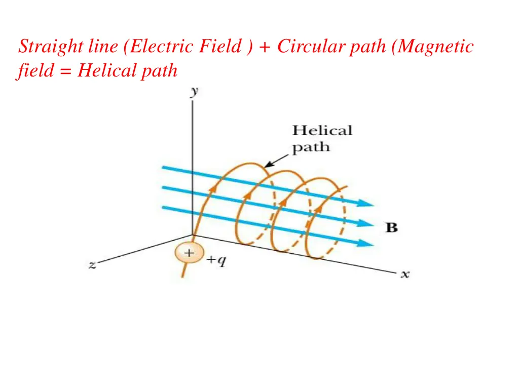 straight line electric field circular path