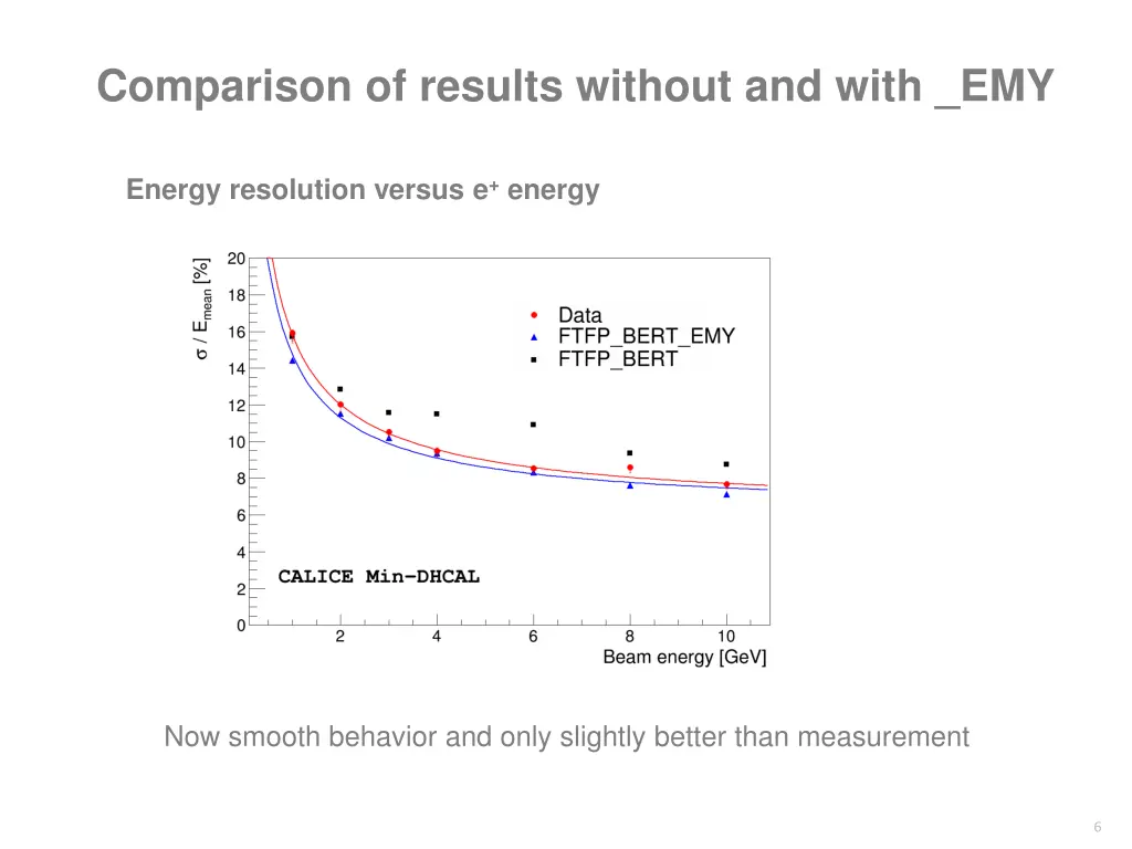 comparison of results without and with emy 1