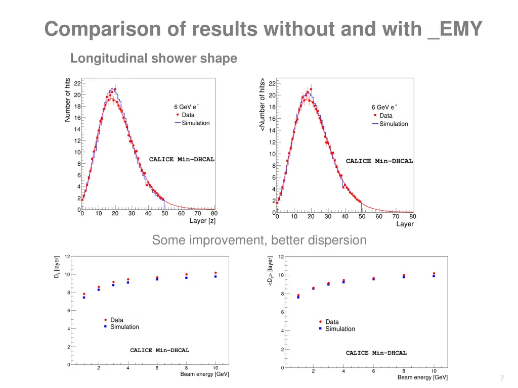 comparison of results without and with emy 2
