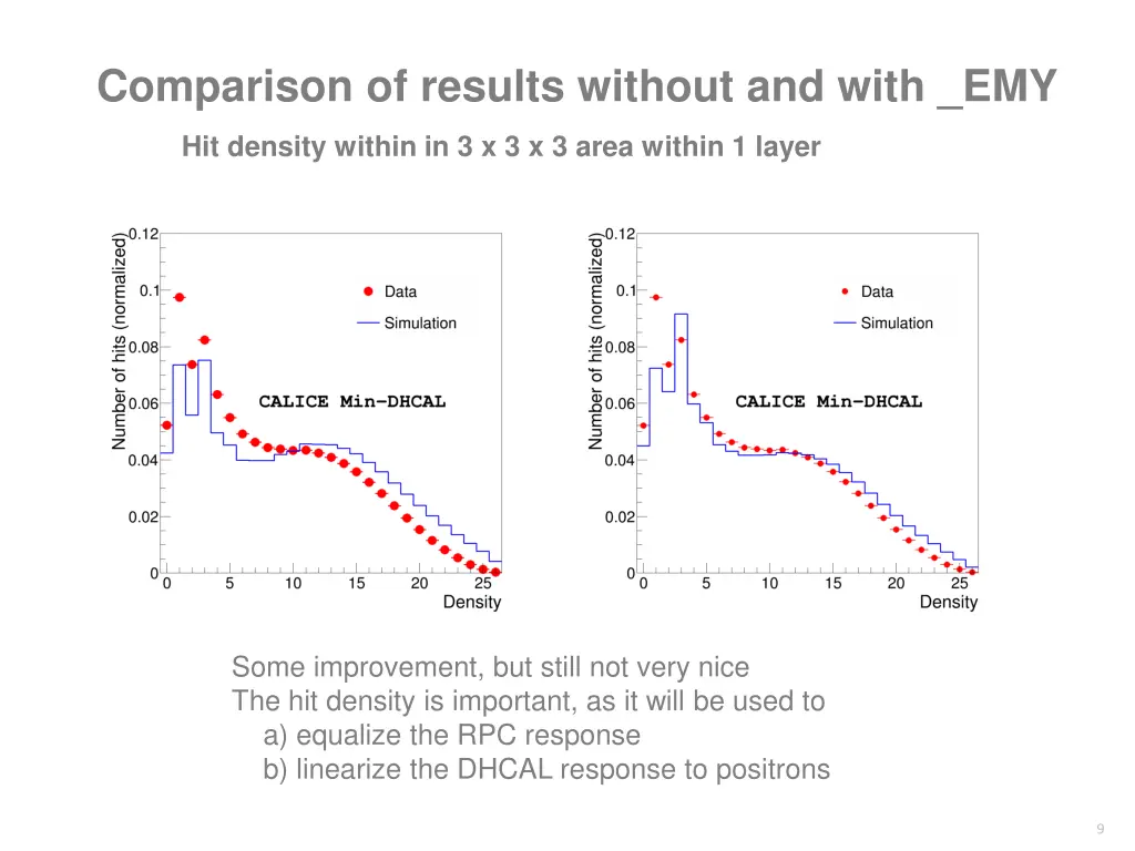 comparison of results without and with emy 3