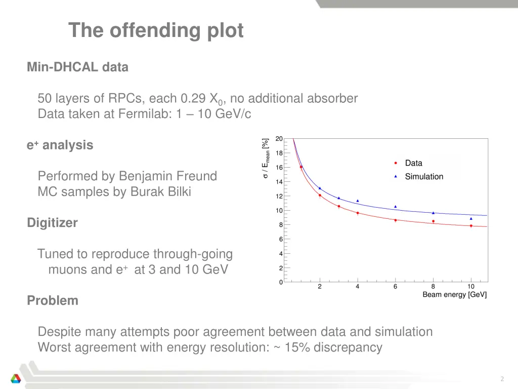 the offending plot