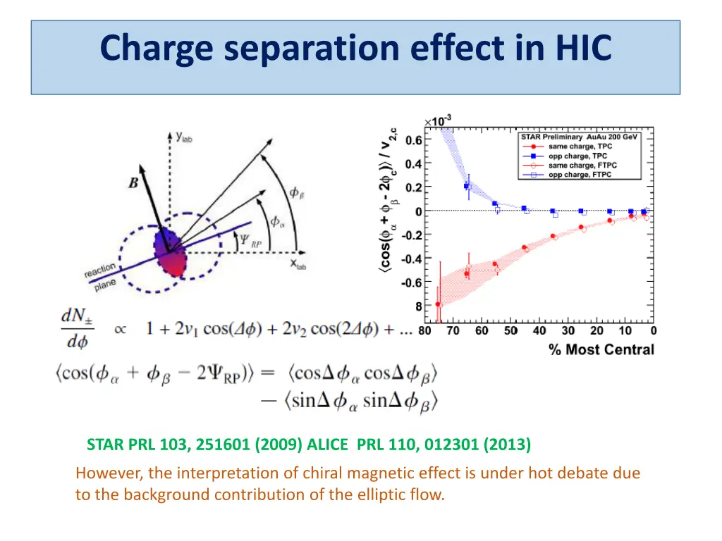 charge separation effect in hic