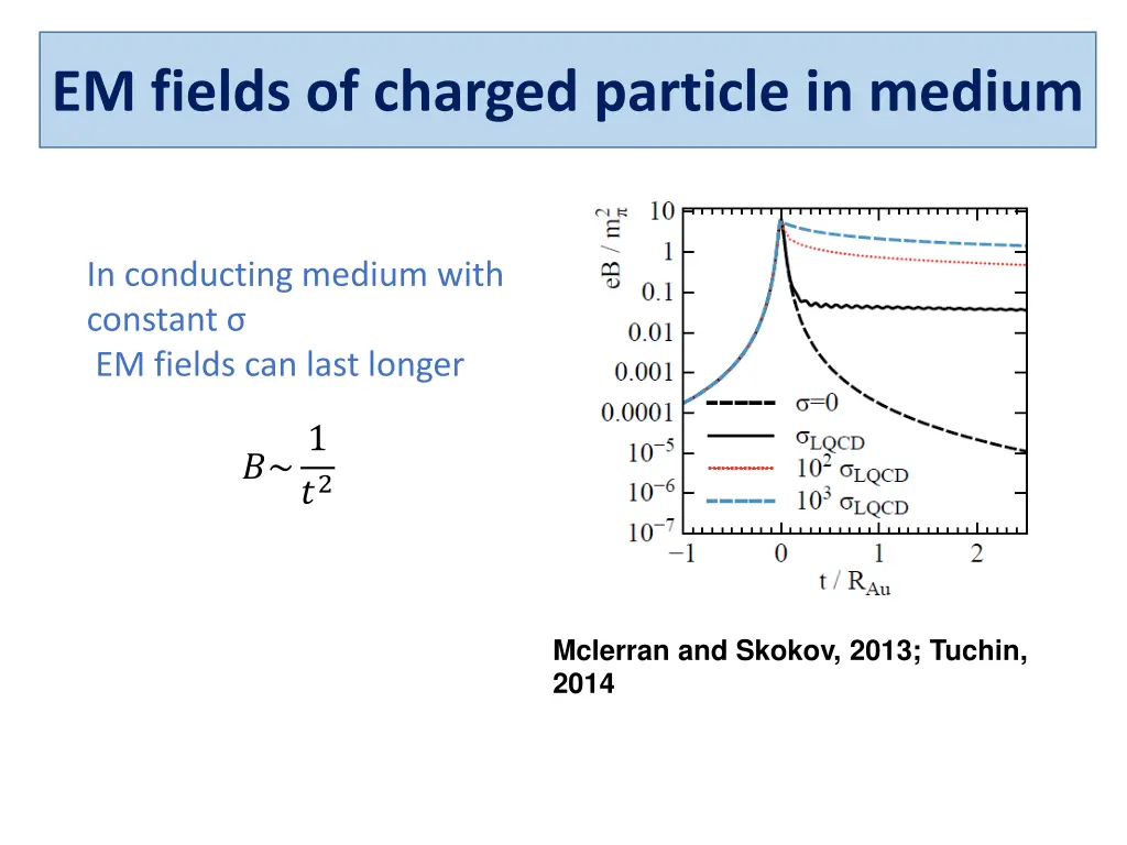 em fields of charged particle in medium