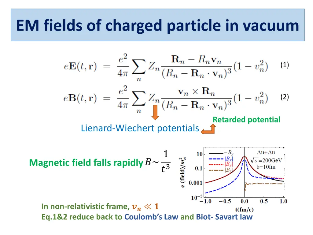 em fields of charged particle in vacuum